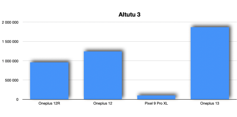 aitutu3