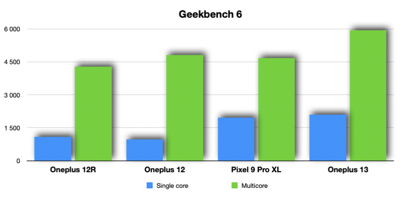 geekbench-6