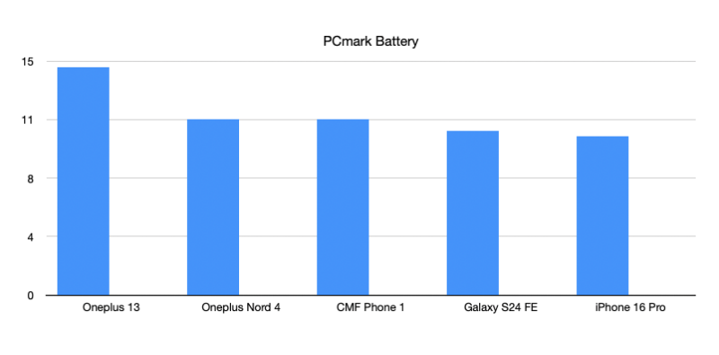 pcmark-battery